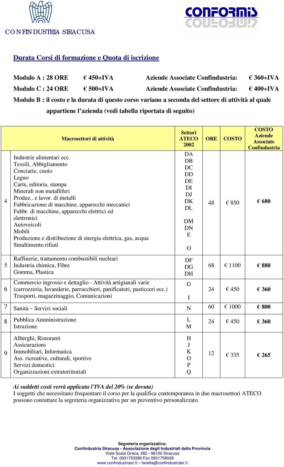 Tessili, Abbigliamento Conciarie, cuoio Legno Carte, editoria, stampa Minerali non metalliferi Produz.. e lavor. di metalli Fabbricazione di macchine, apparecchi meccanici Fabbr.