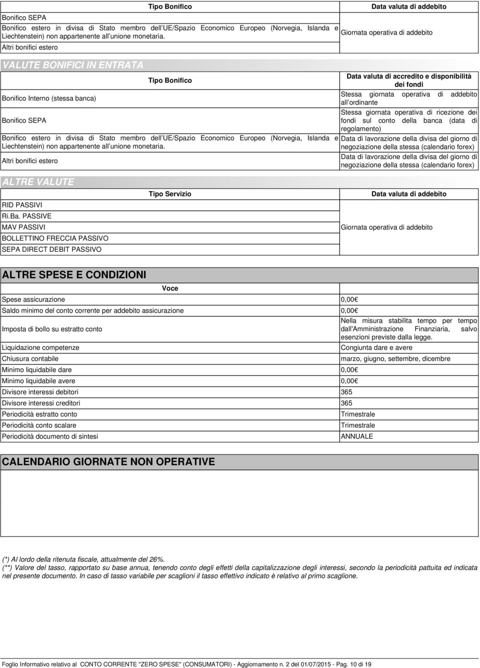 dei fondi Stessa giornata operativa di addebito all ordinante Stessa giornata operativa di ricezione dei fondi sul conto della banca (data di regolamento) Data di lavorazione della divisa del giorno