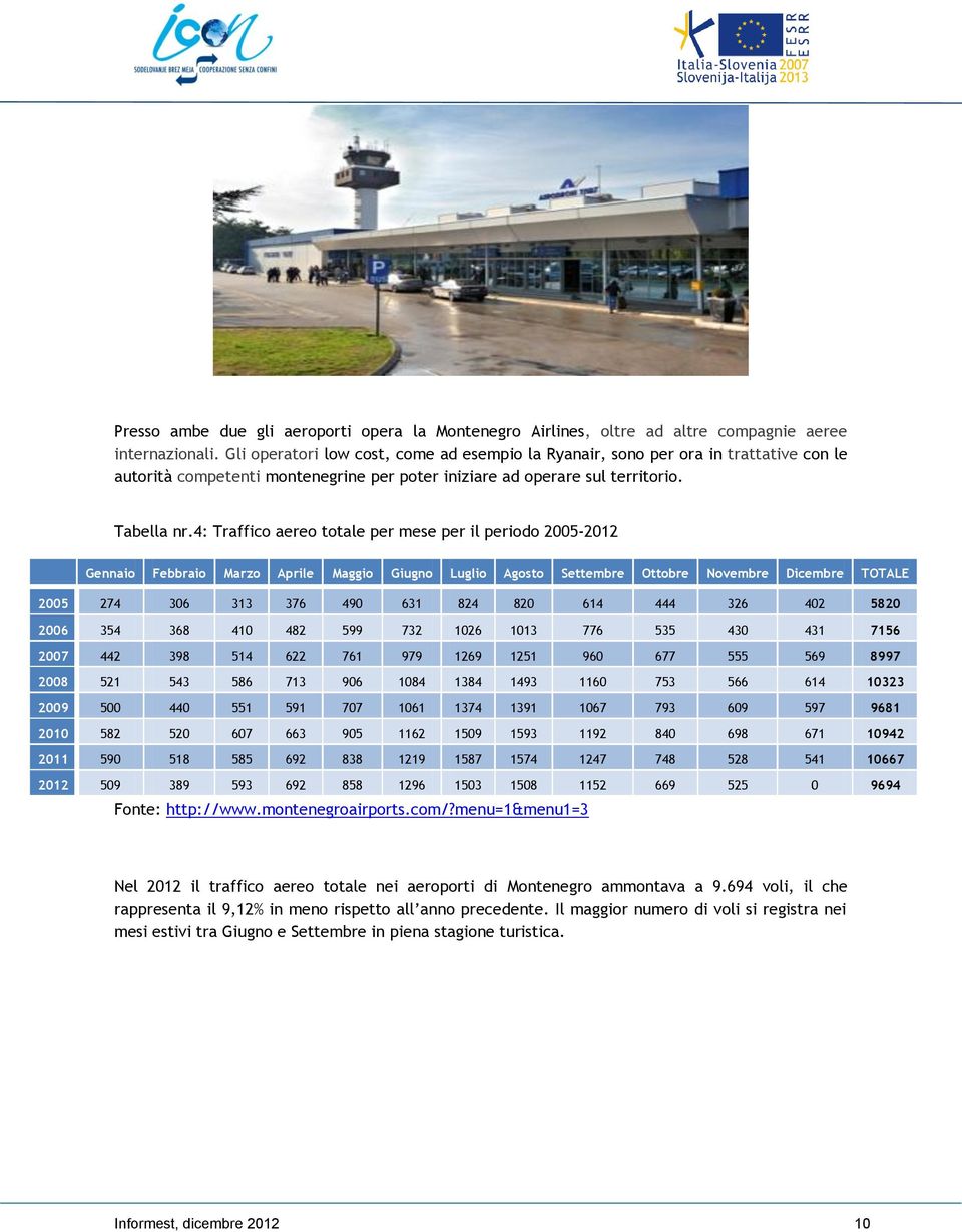 4: Traffico aereo totale per mese per il periodo 2005-2012 Gennaio Febbraio Marzo Aprile Maggio Giugno Luglio Agosto Settembre Ottobre Novembre Dicembre TOTALE 2005 274 306 313 376 490 631 824 820