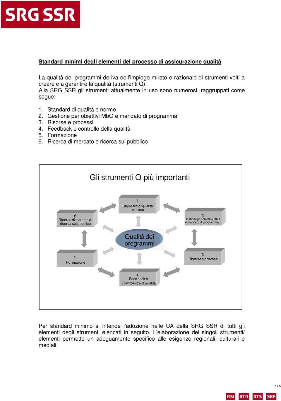 Feedback e controllo della qualità 5. Formazione 6.