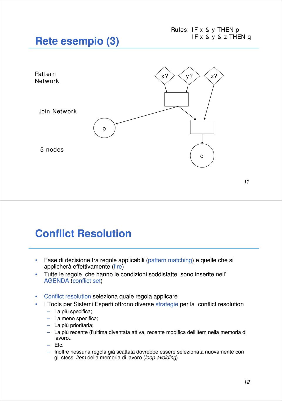 Join Network p 5 nodes q 11 Conflict Resolution Fase di decisione fra regole applicabili (pattern matching) e quelle che si applicherà effettivamente (fire) Tutte le regole che hanno le