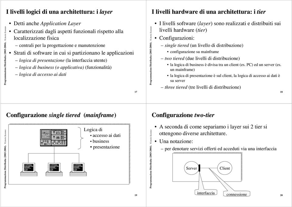 (funzionalità) logica di accesso I livelli software (layer) sono realizzati e distribuiti sui livelli hardware (tier) Configurazioni: single tiered (un livello di distribuzione) configurazione su