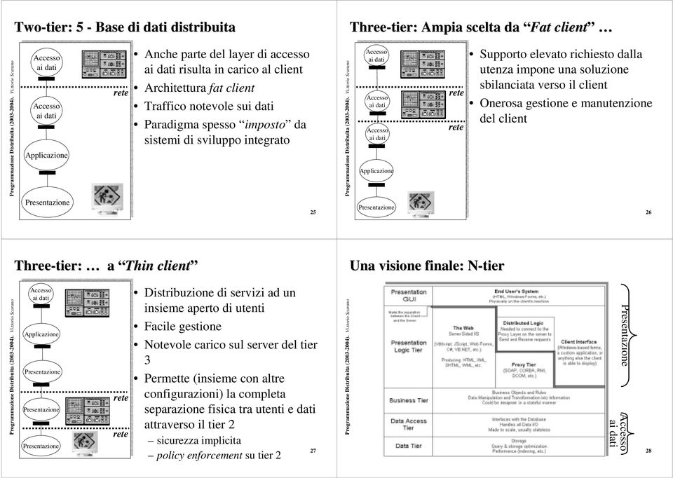 gestione e manutenzione del client 26 Three-tier tier: : a Thin client Una visione finale: N-tier Distribuzione di servizi ad un insieme aperto di utenti Facile gestione Notevole