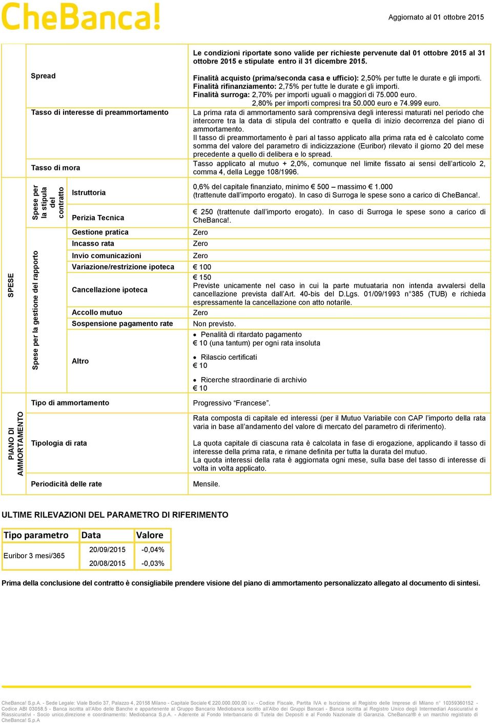 Spread Tasso di interesse di preammortamento Tasso di mora Istruttoria Finalità acquisto (prima/seconda casa e ufficio): 2,50% per tutte le durate e gli importi.