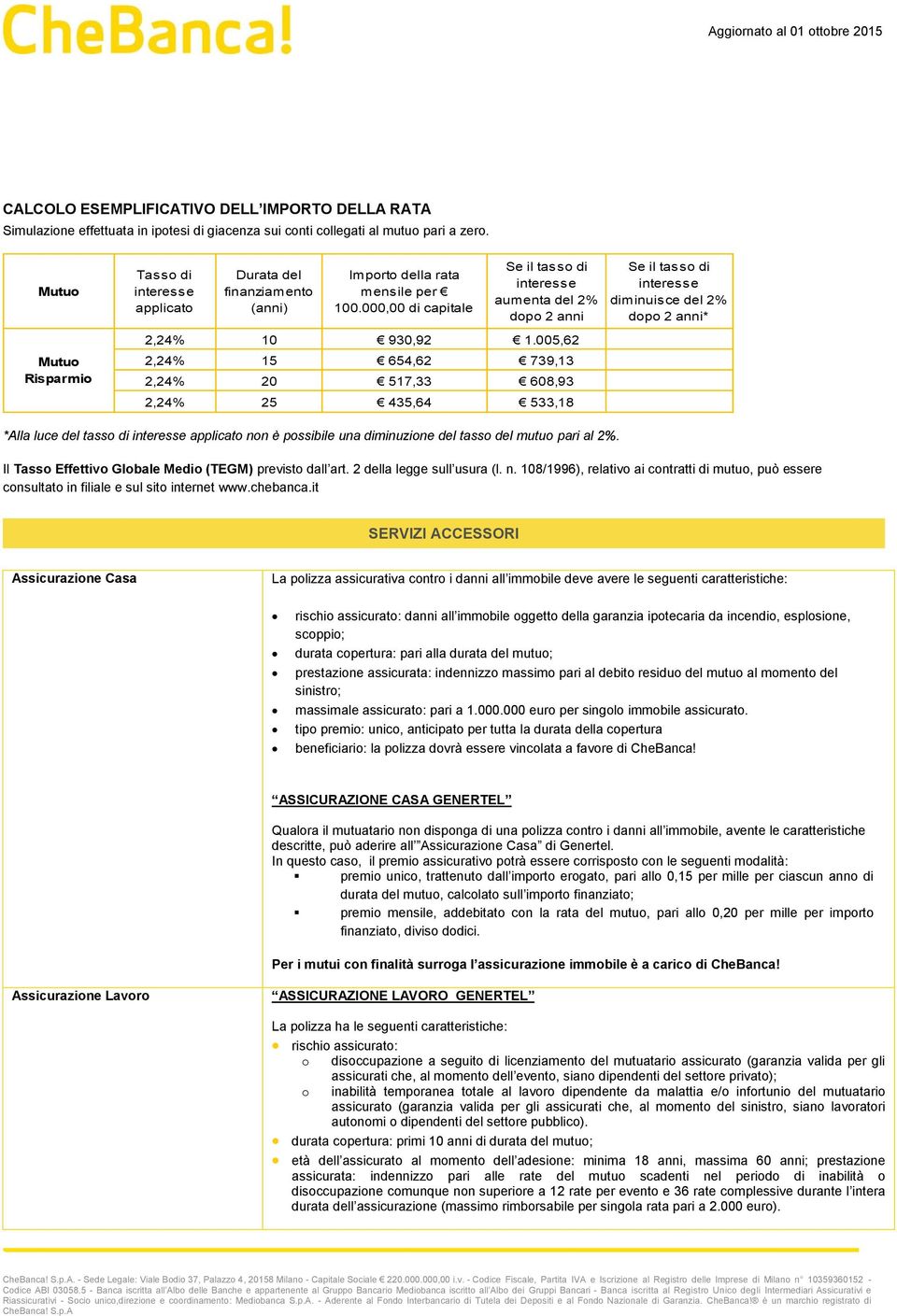 000,00 di capitale Se il tasso di interesse aumenta del 2% dopo 2 anni 2,24% 10 930,92 1.