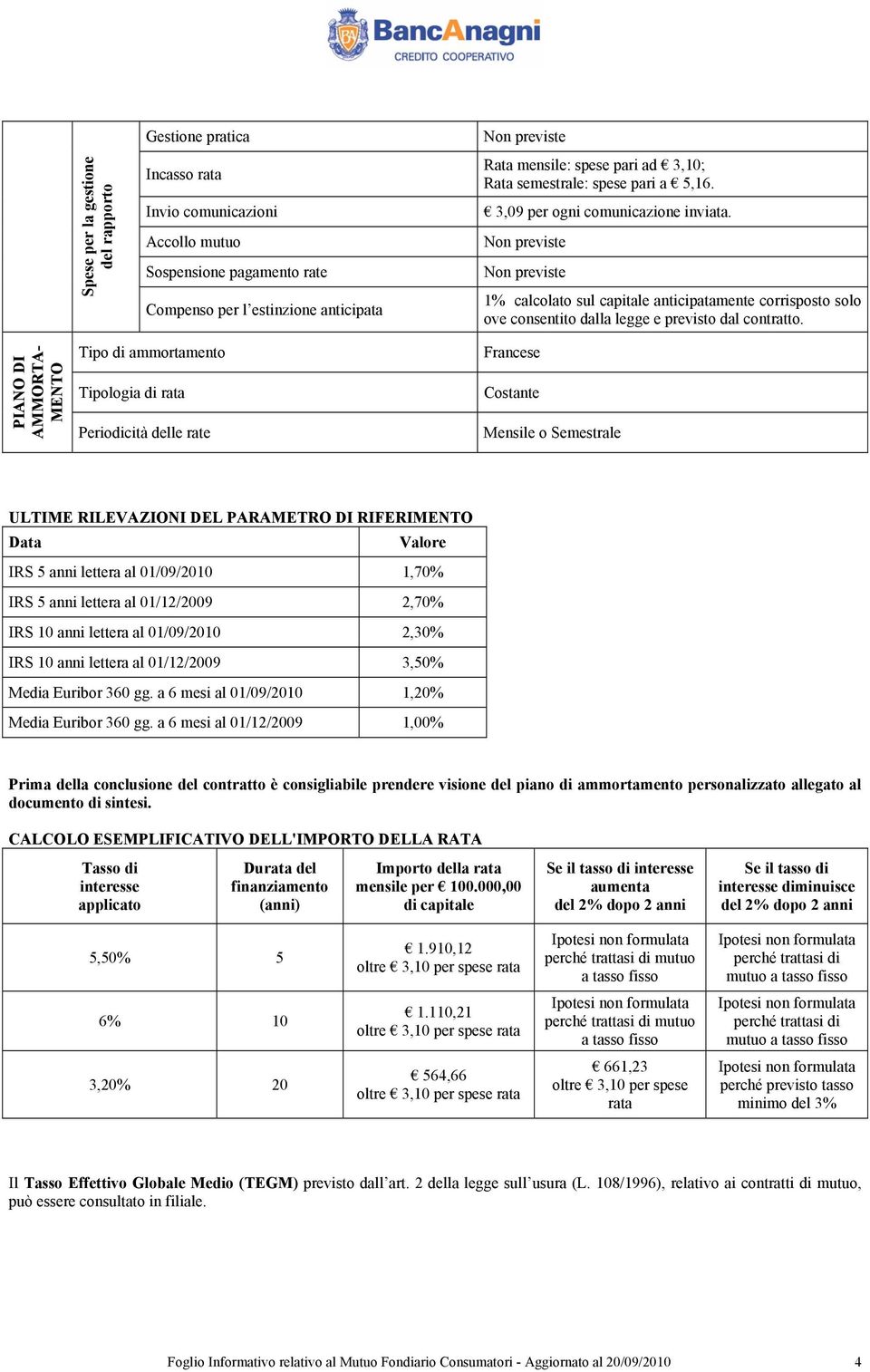 PIANO DI AMMORTA- MENTO INCIPALI CONDI Tipo di ammortamento Tipologia di rata Periodicità delle rate Francese Costante Mensile o Semestrale ULTIME RILEVAZIONI DEL PARAMETRO DI RIFERIMENTO Data Valore