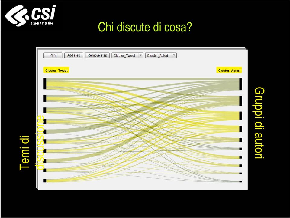 discute di