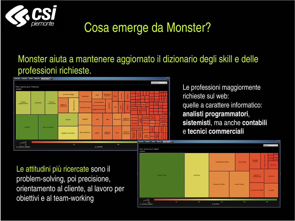 Le professioni maggiormente richieste sul web: quelle a carattere informatico: analisti programmatori,