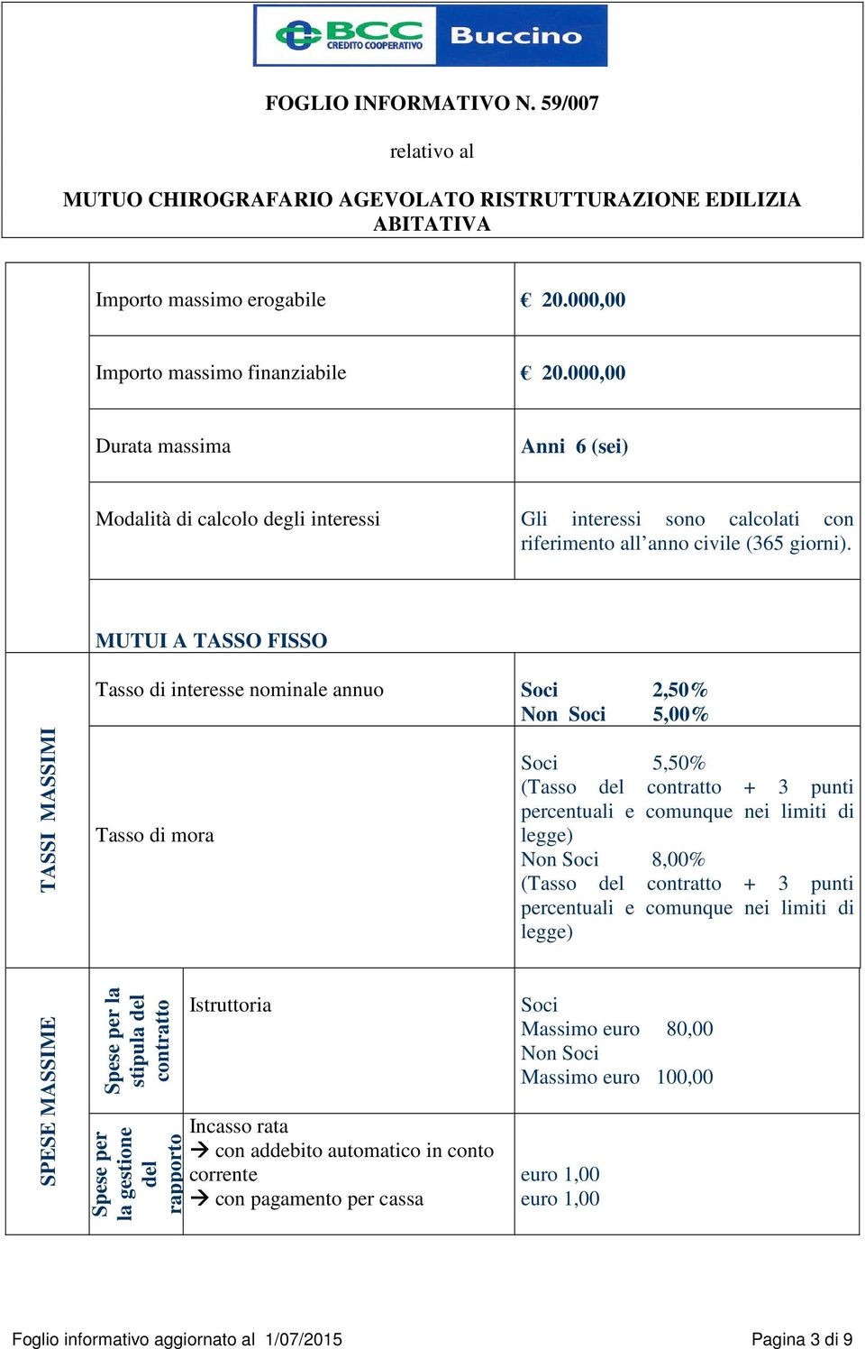 MUTUI A TASSO FISSO TASSI MASSIMI Tasso di interesse nominale annuo Soci 2,50% Non Soci 5,00% Tasso di mora Soci 5,50% (Tasso del contratto + 3 punti percentuali e comunque nei limiti di legge) Non