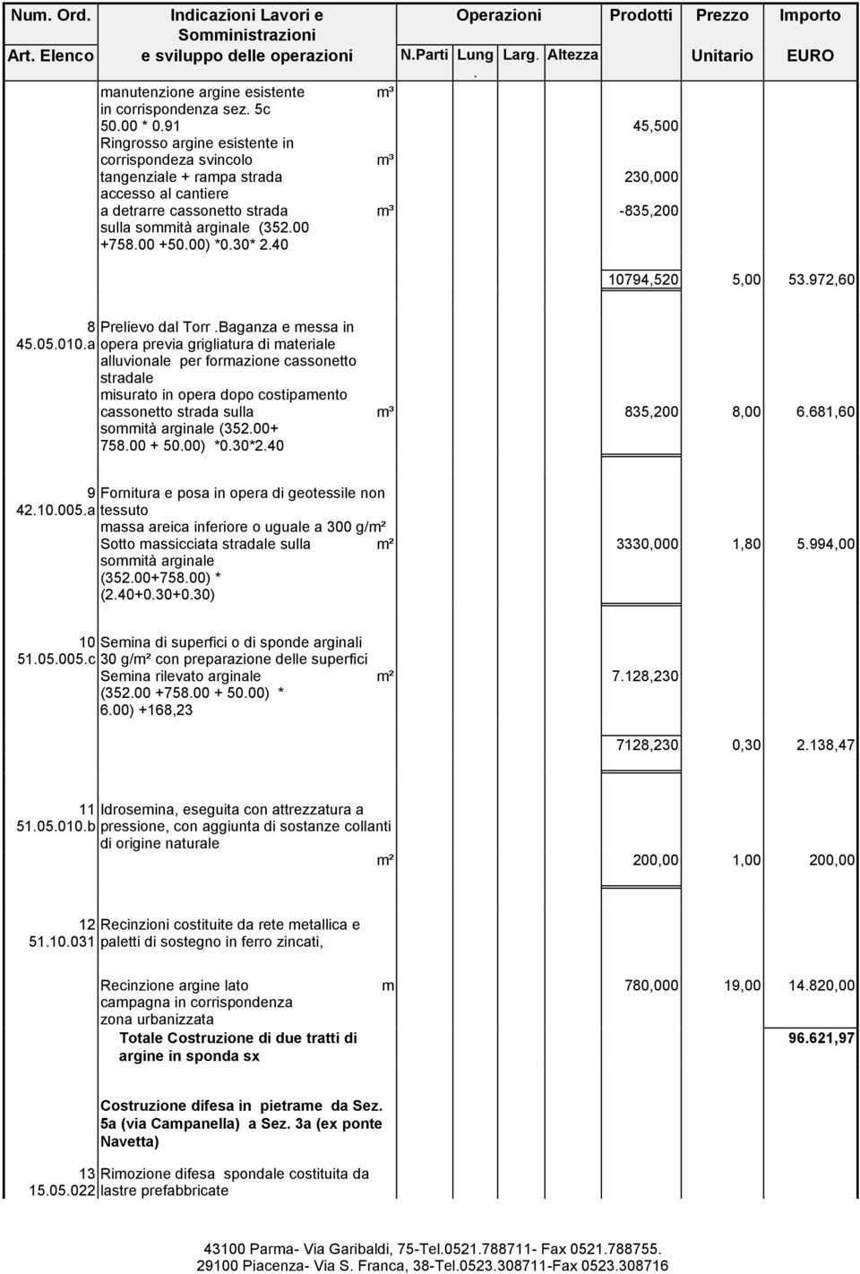 5,00 53972,60 8 Prelievo dal Torr Baganza e messa in 4505010a opera previa grigliatura di materiale alluvionale per formazione cassonetto stradale misurato in opera dopo costipamento cassonetto