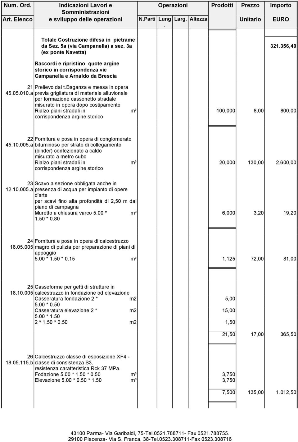 alluvionale per formazione cassonetto stradale misurato in opera dopo costipamento Rialzo piani stradali in corrispondenza argine storico m³ 100,000 8,00 800,00 22 Fornitura e posa in opera di