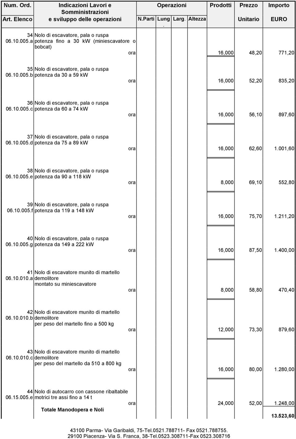 897,60 37 Nolo di escavatore, pala o ruspa 0610005d potenza da 75 a 89 kw ora 16,000 62,60 1001,60 38 Nolo di escavatore, pala o ruspa 0610005e potenza da 90 a 118 kw ora 8,000 69,10 552,80 39 Nolo