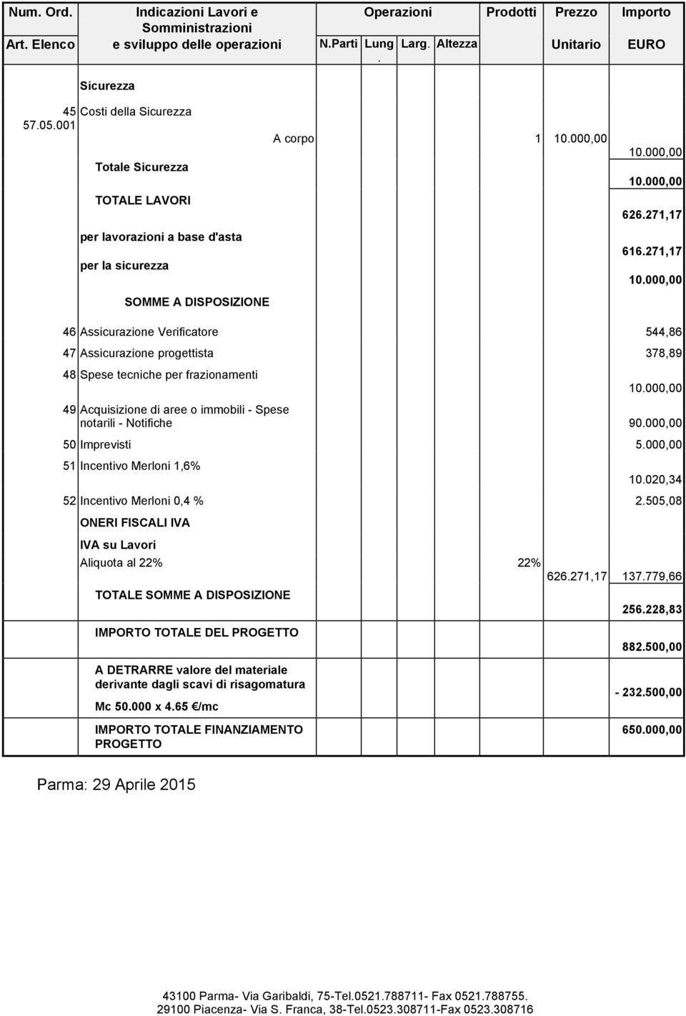 tecniche per frazionamenti 10000,00 49 Acquisizione di aree o immobili - Spese notarili - Notifiche 90000,00 50 Imprevisti 5000,00 51 Incentivo Merloni 1,6% 10020,34 52 Incentivo Merloni 0,4 %