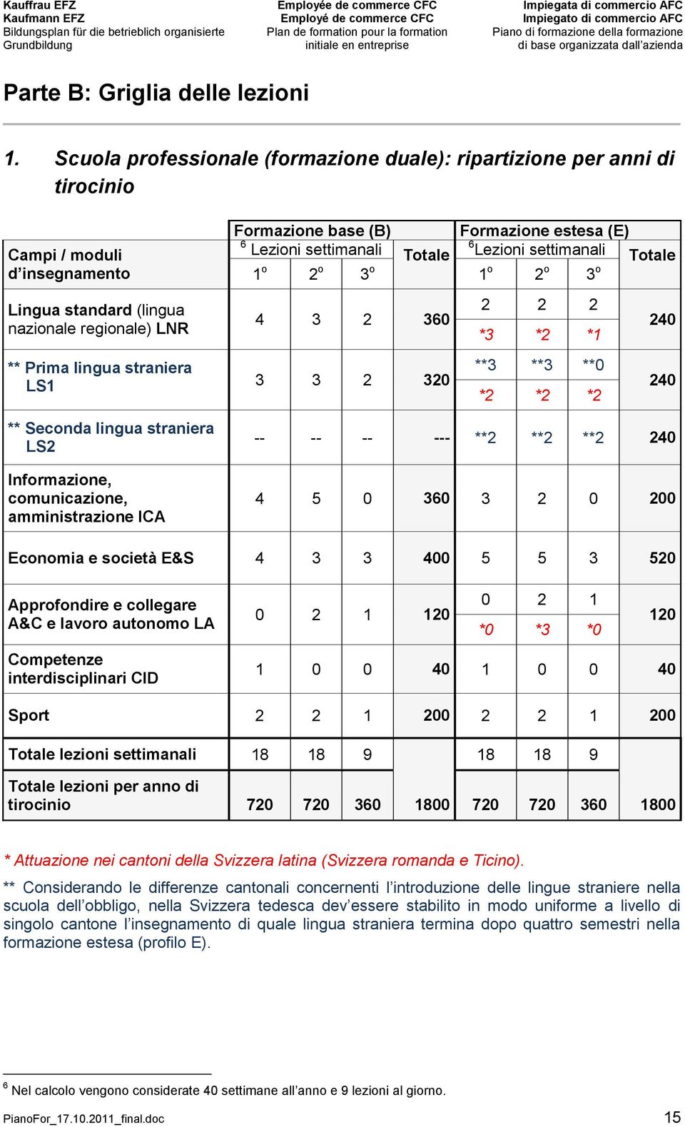 Lezioni settimanali Totale 6 Lezioni settimanali Totale 1 o 2 o 3 o 1 o 2 o 3 o 4 3 2 360 ** Prima lingua straniera LS1 3 3 2 320 2 2 2 *3 *2 *1 **3 **3 **0 *2 *2 *2 240 240 ** Seconda lingua