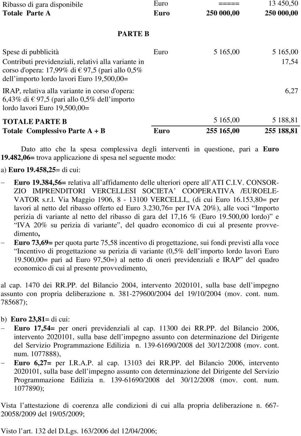 PARTE B 5 165,00 5 188,81 Totale Complessivo Parte A + B 255 165,00 255 188,81 Dato atto che la spesa complessiva degli interventi in questione, pari a 19.