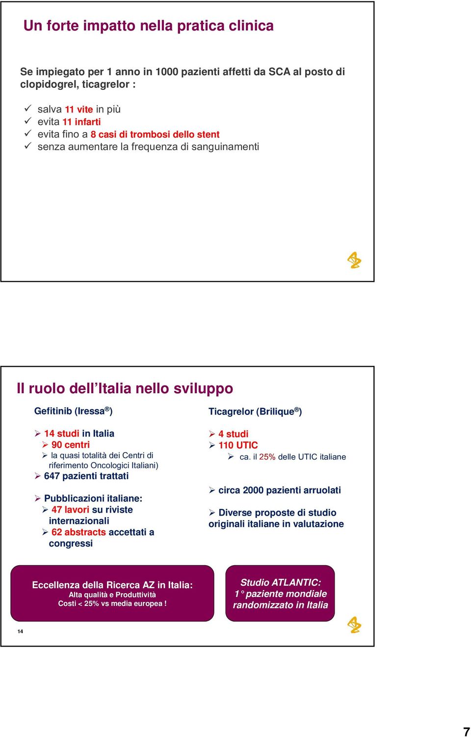 Italiani) 647 pazienti trattati Pubblicazioni italiane: 47 lavori su riviste internazionali 62 abstracts accettati a congressi (Brilique ) 4 studi 11 UTIC ca.