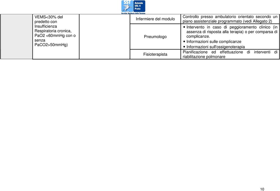 2) Intervento in caso di peggioramento clinico (in assenza di risposta alla terapia) o per comparsa di complicanze.