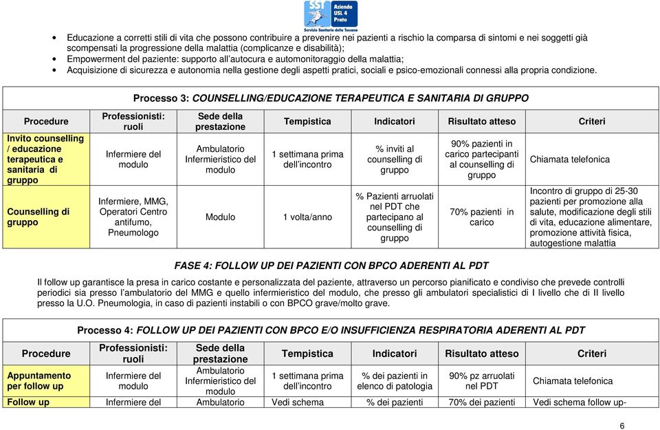 connessi alla propria condizione.