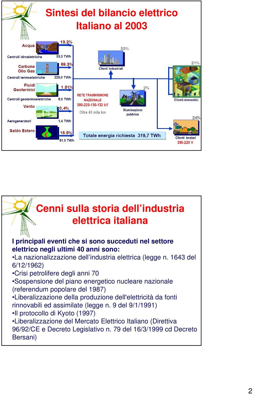 1643 del 6/12/1962) Crisi petrolifere degli anni 70 Sospensione del piano energetico nucleare nazionale (referendum popolare del 1987) Liberalizzazione della