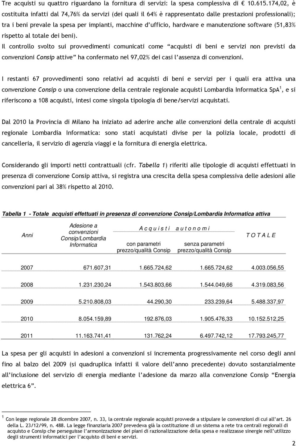 manutenzione software (51,83% rispetto al totale dei beni).