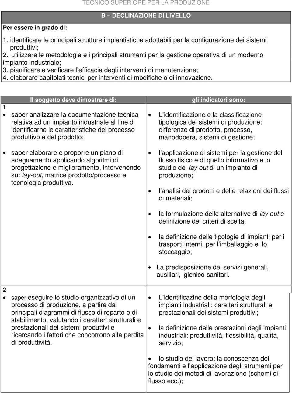 elaborare capitolati tecnici per interventi di modifiche o di innovazione.