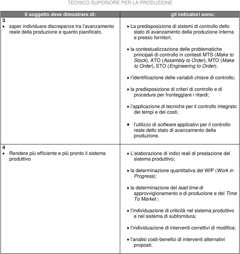 (Make to Stock), ATO (Assembly to Order), MTO (Make to Order), ETO (Engineering to Order); l identificazione delle variabili chiave di controllo; la predisposizione di criteri di controllo e di