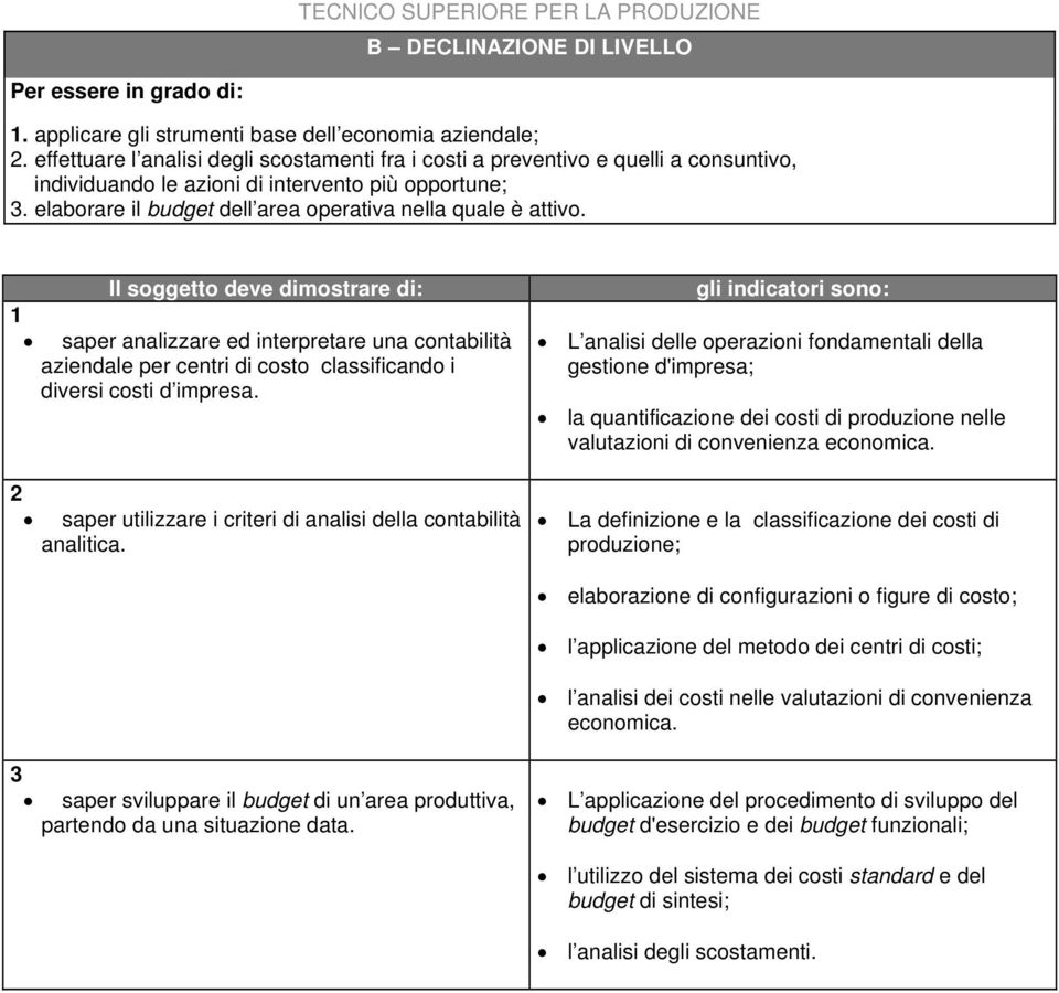 elaborare il budget dell area operativa nella quale è attivo.