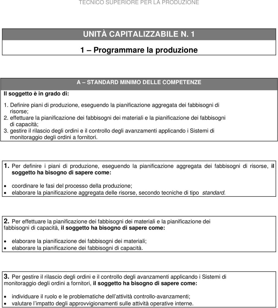 effettuare la pianificazione dei fabbisogni dei materiali e la pianificazione dei fabbisogni di capacità; 3.