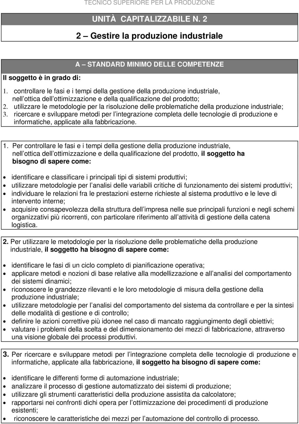 utilizzare le metodologie per la risoluzione delle problematiche della produzione industriale; 3.