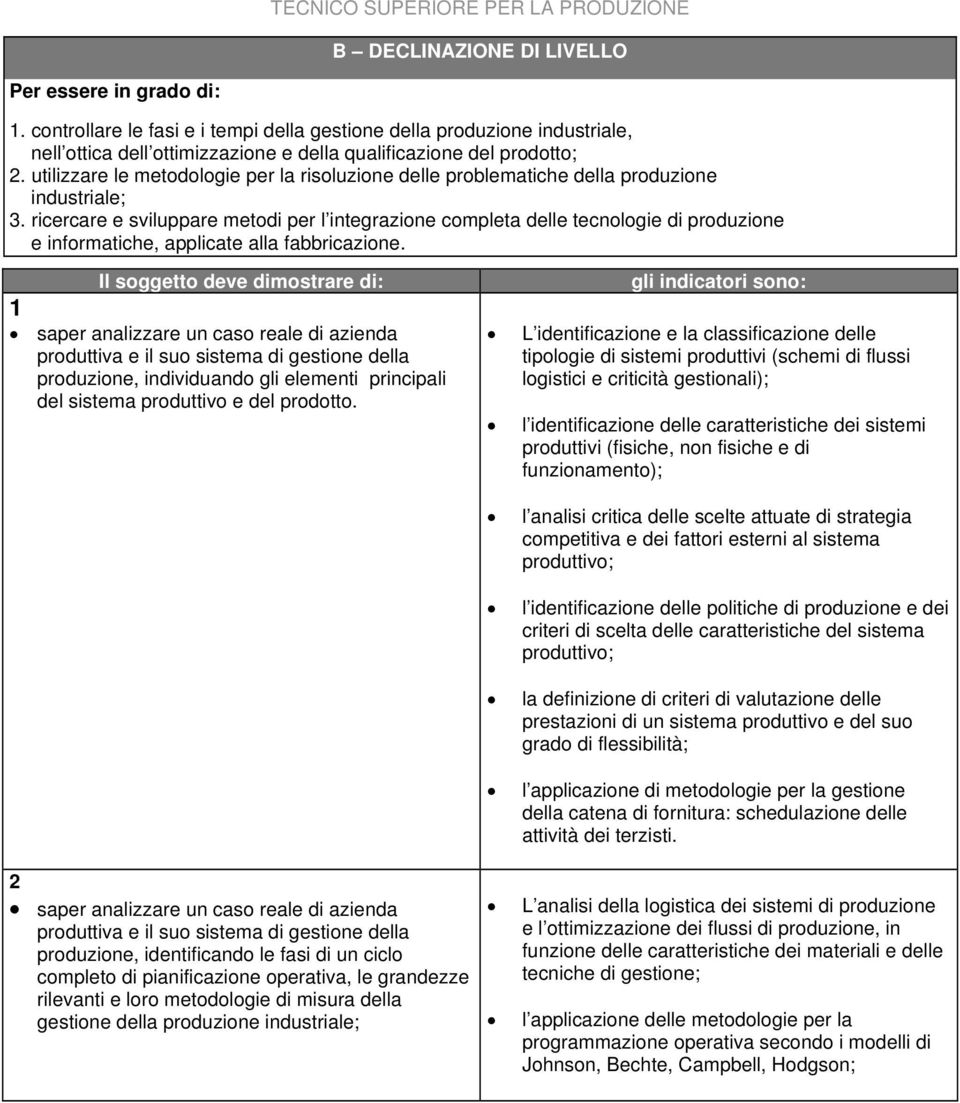 ricercare e sviluppare metodi per l integrazione completa delle tecnologie di produzione e informatiche, applicate alla fabbricazione.