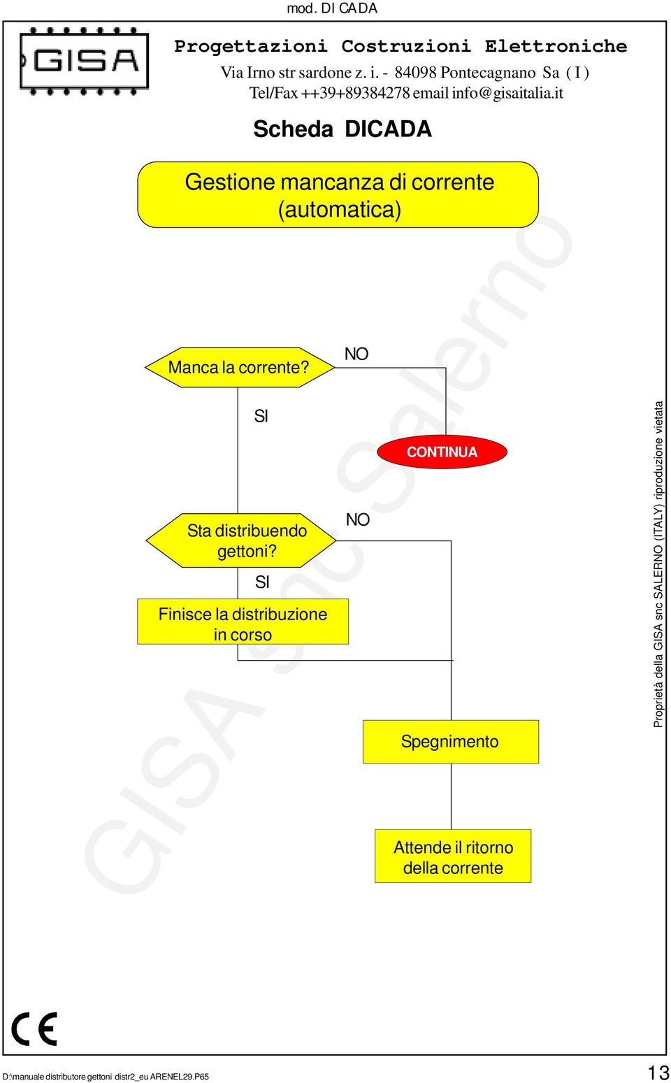 SI Finisce la distribuzione in corso NO NO CONTINUA Spegnimento