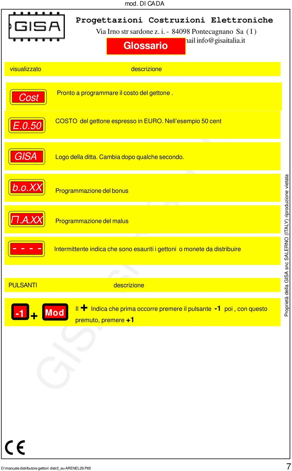 Programmazione del bonus Programmazione del malus Intermittente indica che sono esauriti i gettoni o monete da distribuire