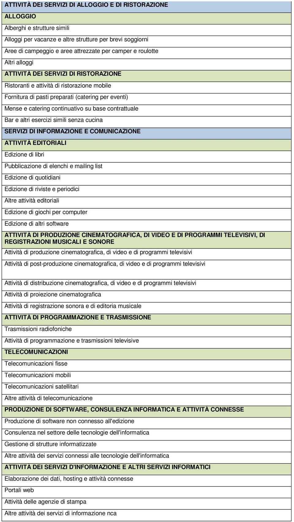 contrattuale Bar e altri esercizi simili senza cucina SERVIZI DI INFORMAZIONE E COMUNICAZIONE ATTIVITÀ EDITORIALI Edizione di libri Pubblicazione di elenchi e mailing list Edizione di quotidiani