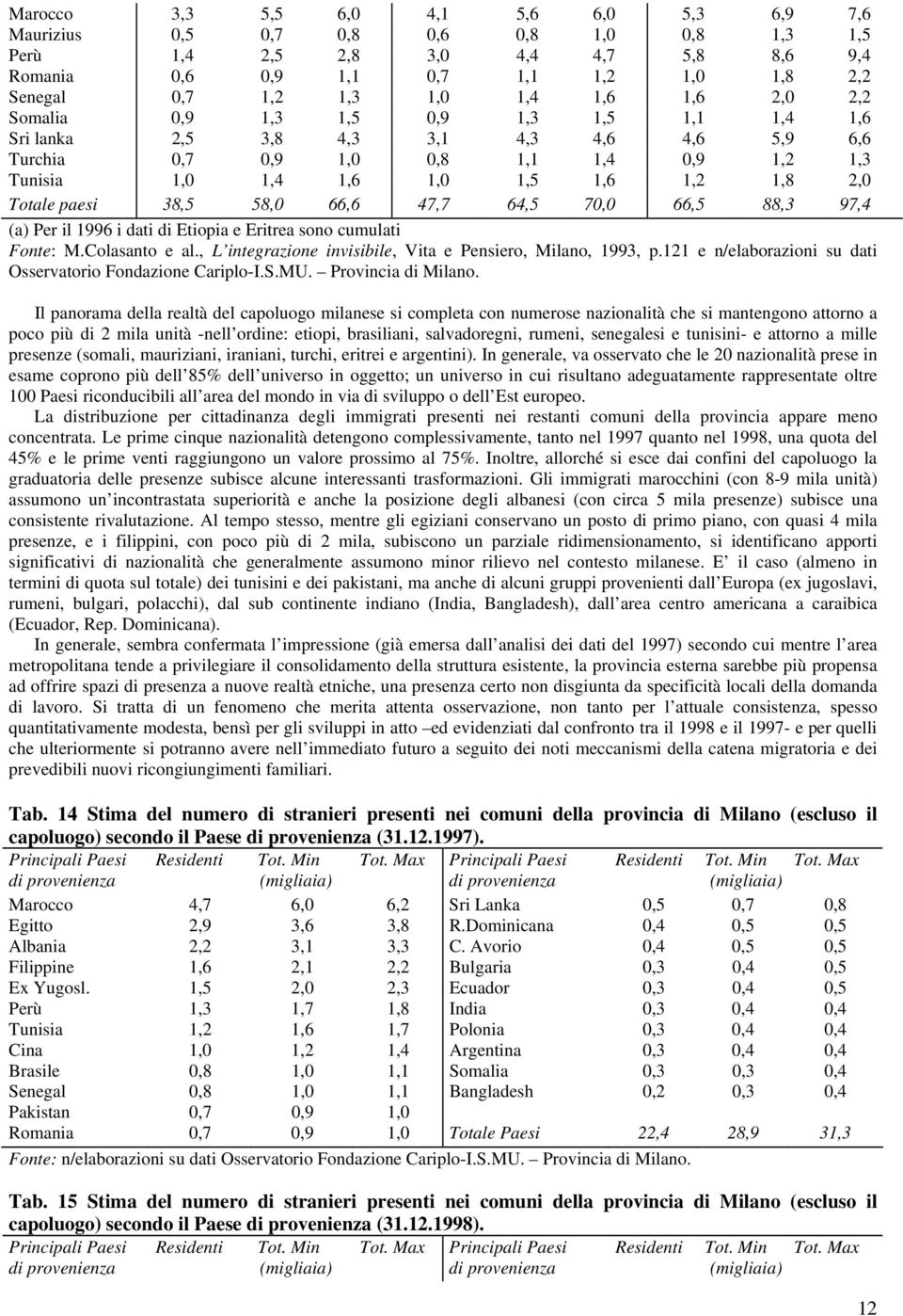 Totale paesi 38,5 58,0 66,6 47,7 64,5 70,0 66,5 88,3 97,4 (a) Per il 1996 i dati di Etiopia e Eritrea sono cumulati Fonte: M.Colasanto e al.