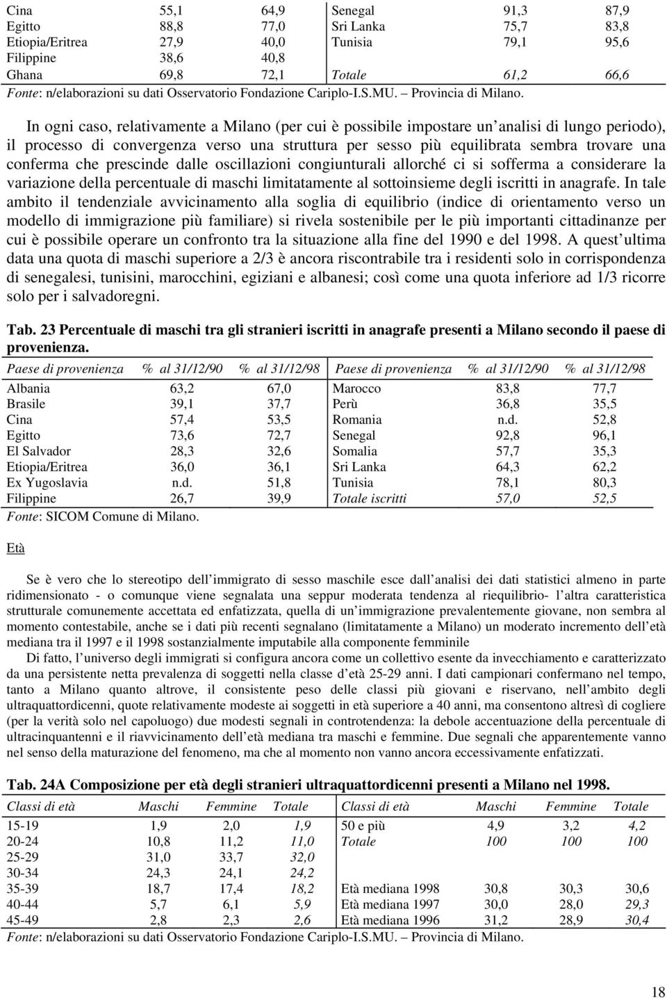 In ogni caso, relativamente a Milano (per cui è possibile impostare un analisi di lungo periodo), il processo di convergenza verso una struttura per sesso più equilibrata sembra trovare una conferma