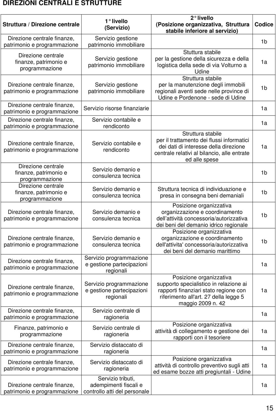 programmazione finanze, patrimonio e programmazione finanze, patrimonio e programmazione finanze, patrimonio e programmazione Finanze, patrimonio e programmazione finanze, patrimonio e programmazione