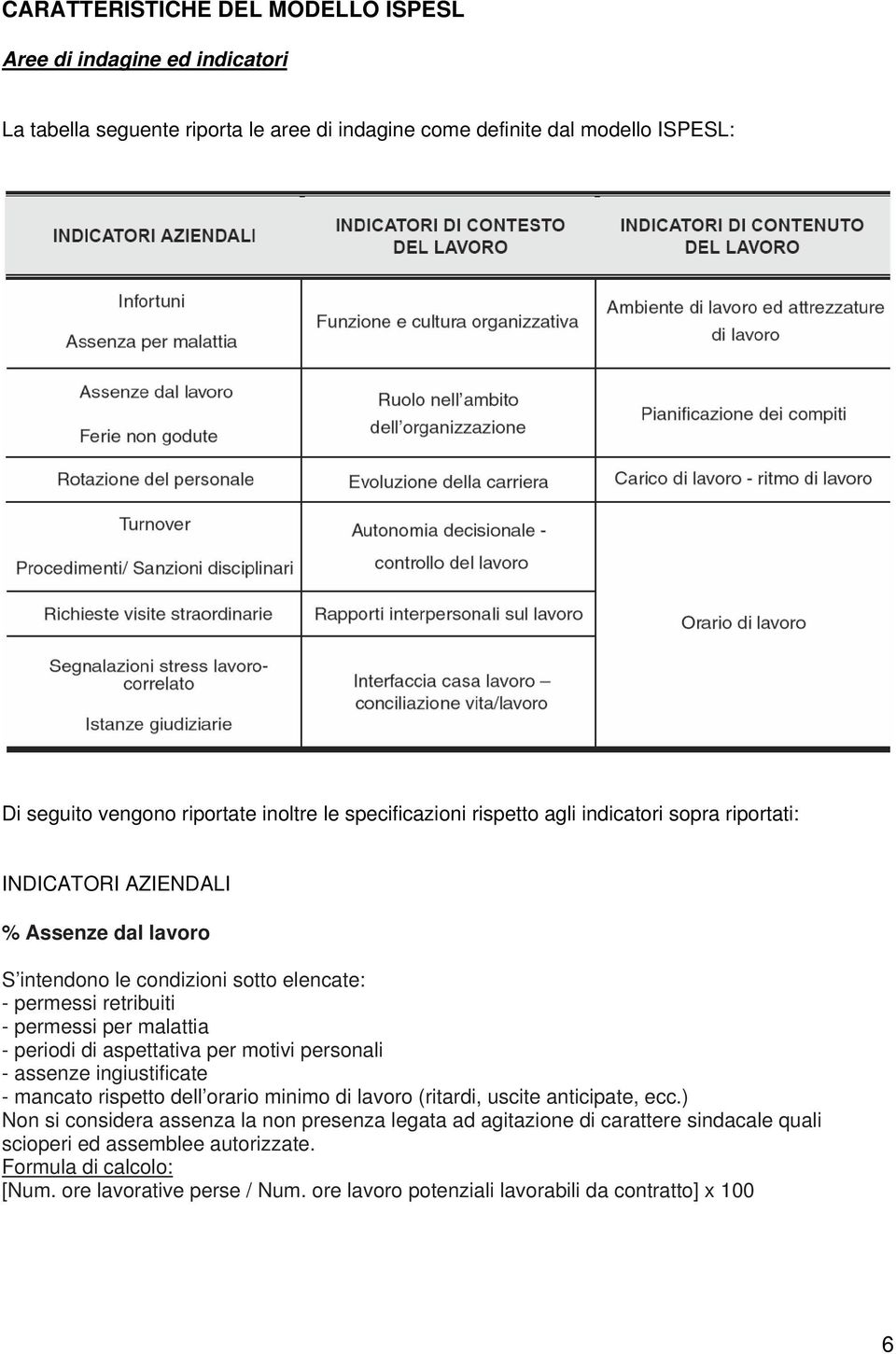 periodi di aspettativa per motivi personali - assenze ingiustificate - mancato rispetto dell orario minimo di lavoro (ritardi, uscite anticipate, ecc.