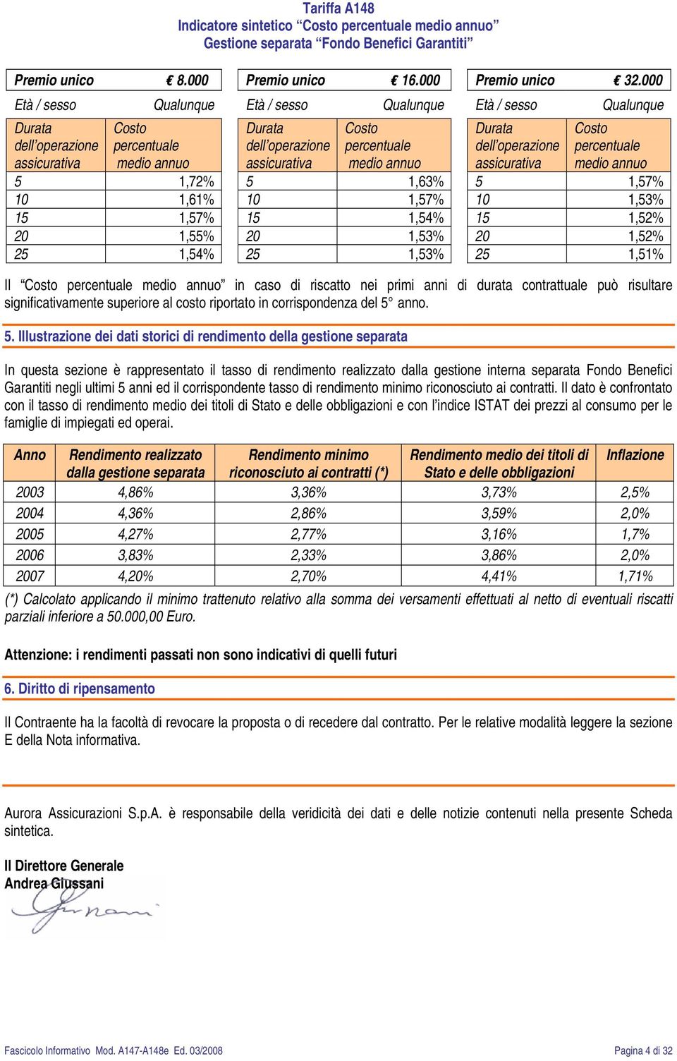 annuo Durata dell operazione assicurativa Costo percentuale medio annuo 5 1,72% 5 1,63% 5 1,57% 10 1,61% 10 1,57% 10 1,53% 15 1,57% 15 1,54% 15 1,52% 20 1,55% 20 1,53% 20 1,52% 25 1,54% 25 1,53% 25