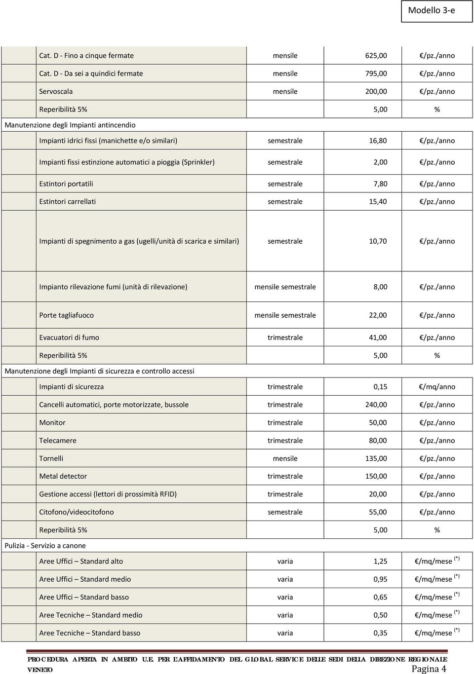 /anno Estintori portatili 7,80 /pz./anno Estintori carrellati 15,40 /pz./anno Impianti di spegnimento a gas (ugelli/unità di scarica e similari) 10,70 /pz.