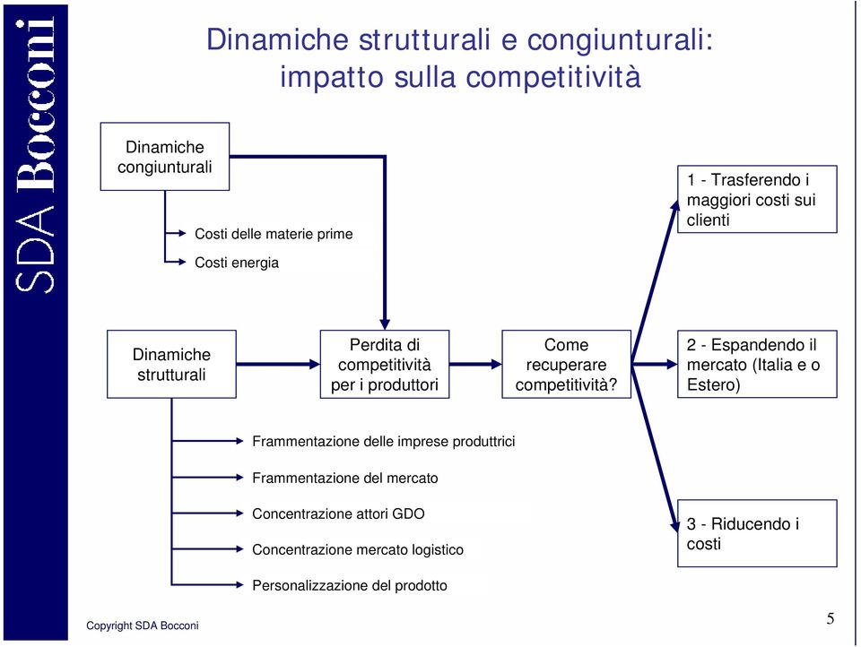 recuperare competitività?