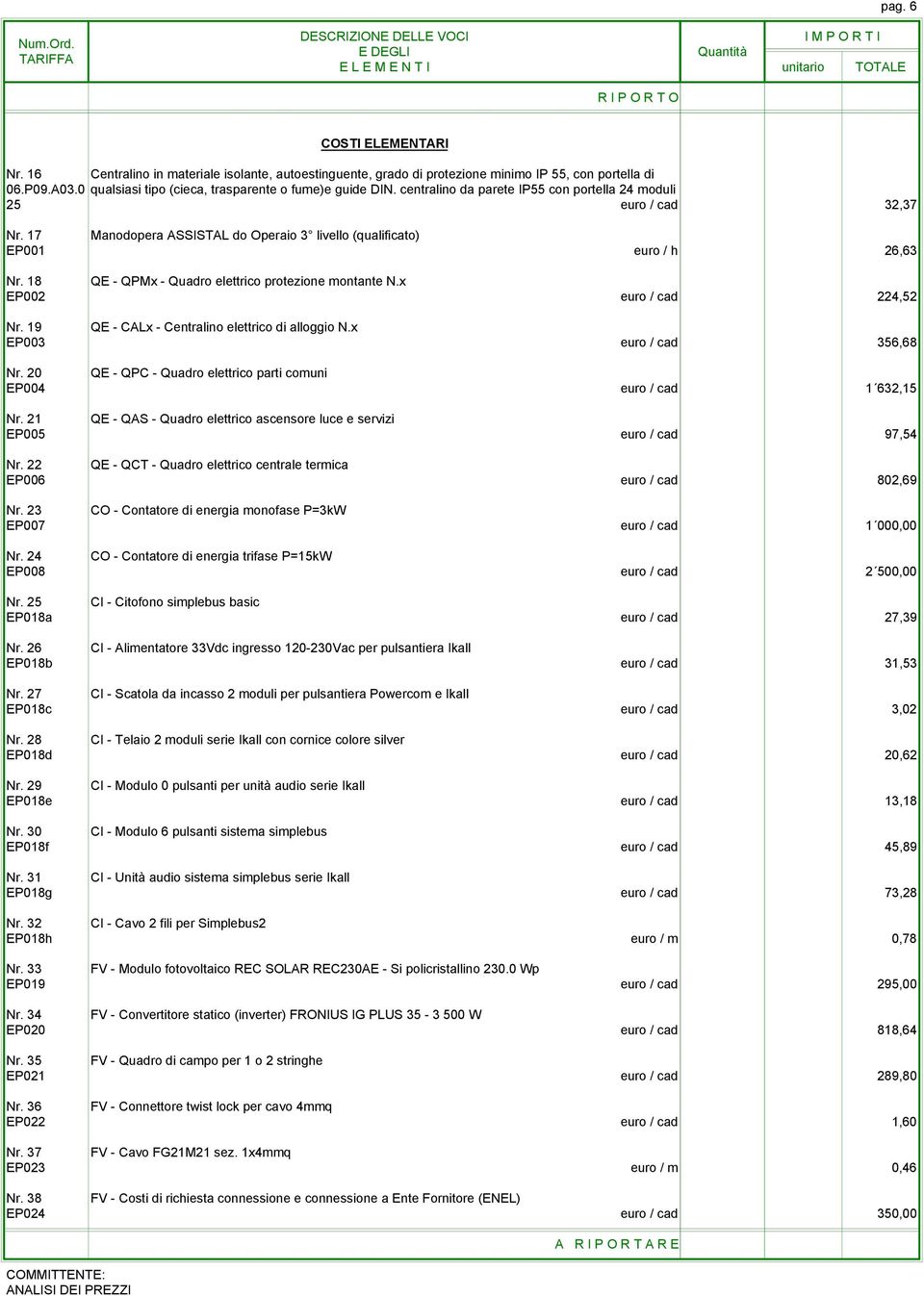 18 QE - QPMx - Quadro elettrico protezione montante N.x EP002 euro / cad 224,52 Nr. 19 QE - CALx - Centralino elettrico di alloggio N.x EP003 euro / cad 356,68 Nr.