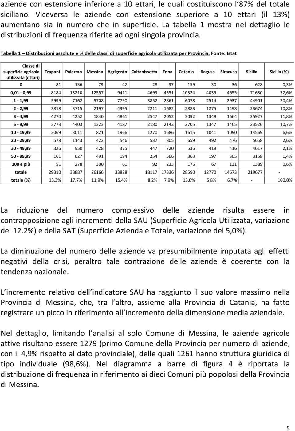 La tabella 1 mostra nel dettaglio le distribuzioni di frequenza riferite ad ogni singola provincia. Tabella 1 Distribuzioni assolute e % delle classi di superficie agricola utilizzata per Provincia.