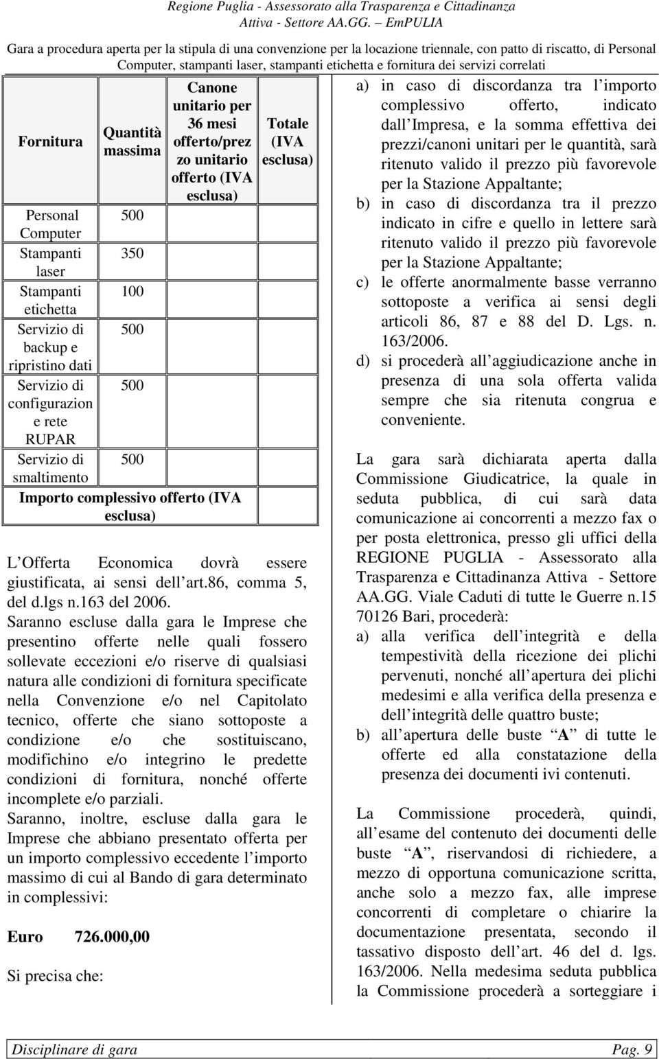 Capitolato tecnico, offerte che siano sottoposte a condizione e/o che sostituiscano, modifichino e/o integrino le predette condizioni di fornitura, nonché offerte incomplete e/o parziali.