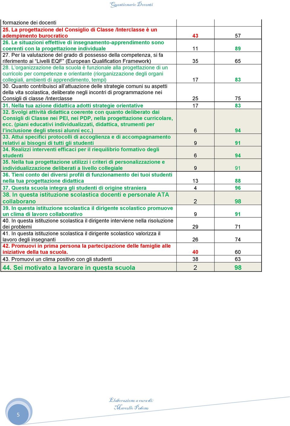 Per la valutazione del grado di possesso della competenza, si fa riferimento ai Livelli EQF (European Qualification Framework) 35 65 28.