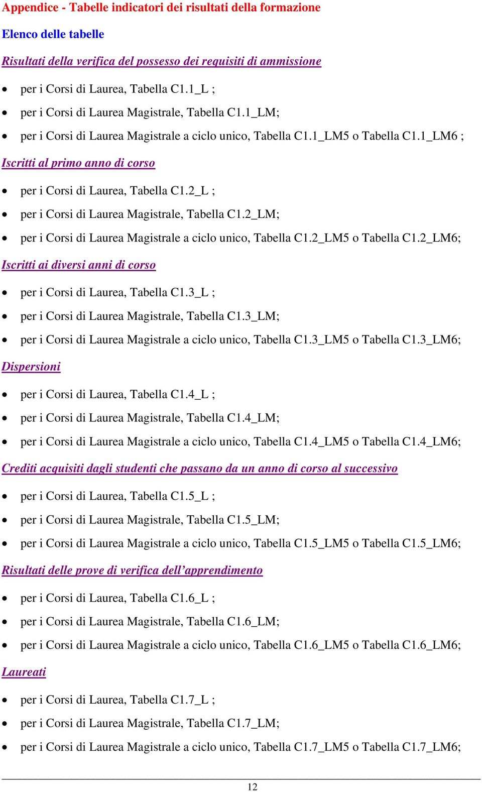 1_LM6 ; Iscritti al primo anno di corso per i Corsi di Laurea, Tabella C1.2_L ; per i Corsi di Laurea Magistrale, Tabella C1.2_LM; per i Corsi di Laurea Magistrale a ciclo unico, Tabella C1.