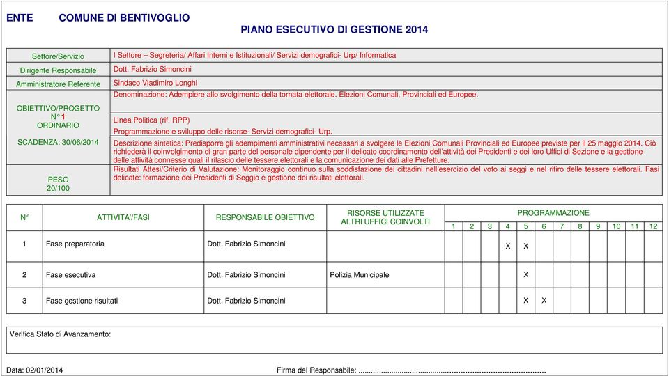 Descrizione sintetica: Predisporre gli adempimenti amministrativi necessari a svolgere le Elezioni Comunali Provinciali ed Europee previste per il 5 maggio 04.