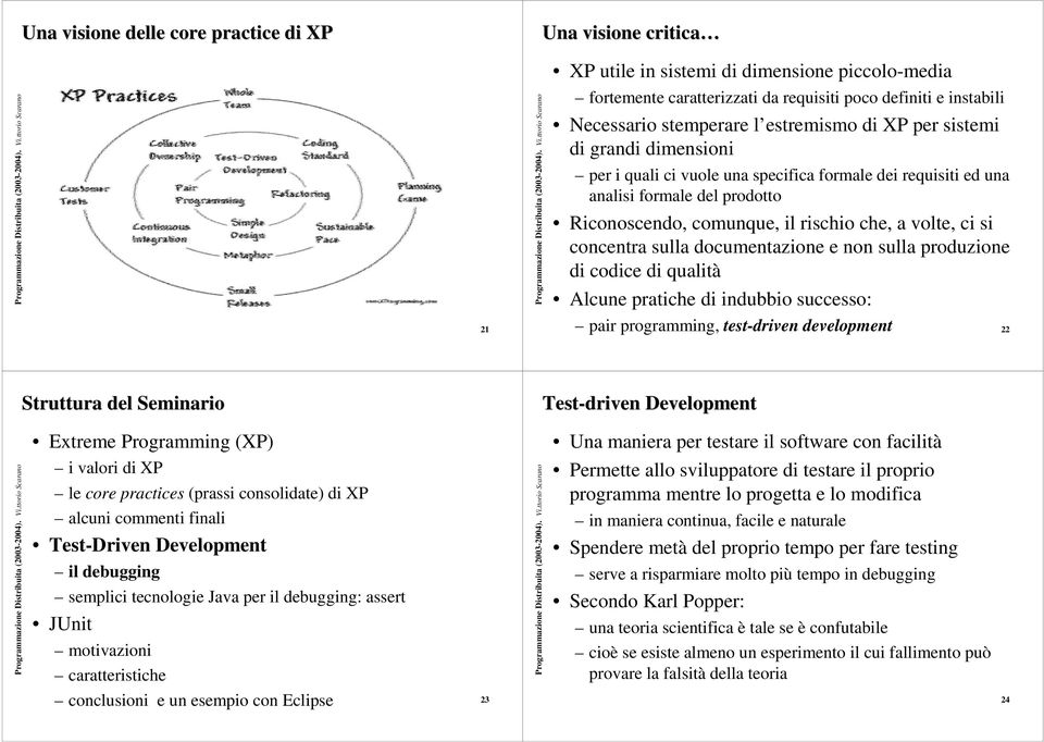 concentra sulla documentazione e non sulla produzione di codice di qualità Alcune pratiche di indubbio successo: 21 pair programming, test-driven development 22 Test-driven Development Una maniera