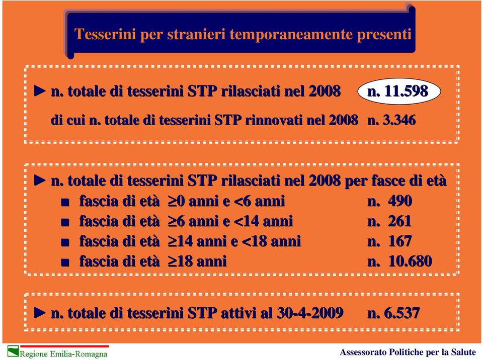 totale di tesserini STP rilasciati nel per fasce di età fascia di età 0 0 anni e <6 anni n.