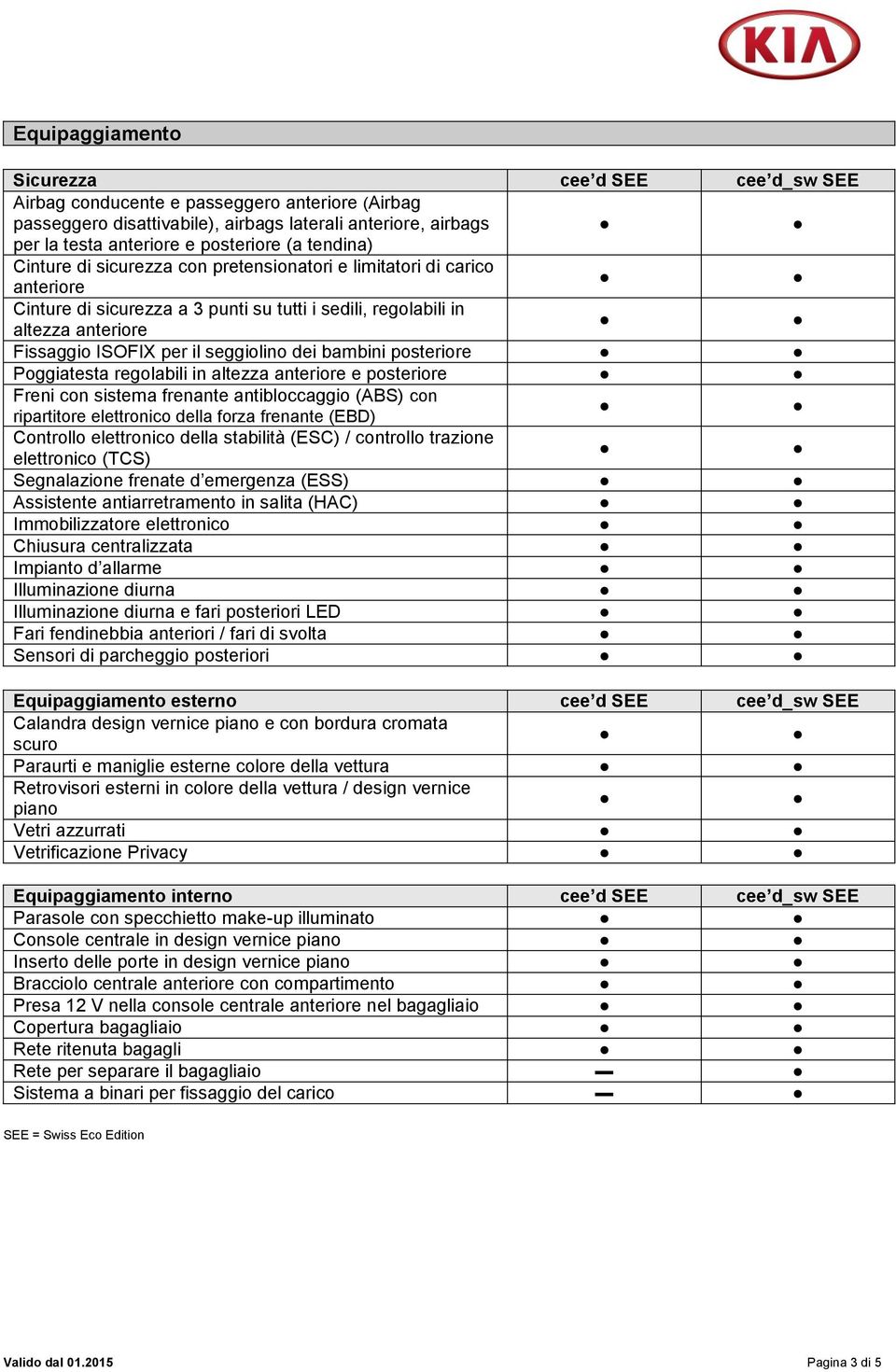 dei bambini posteriore Poggiatesta regolabili in altezza anteriore e posteriore Freni con sistema frenante antibloccaggio (ABS) con ripartitore elettronico della forza frenante (EBD) Controllo