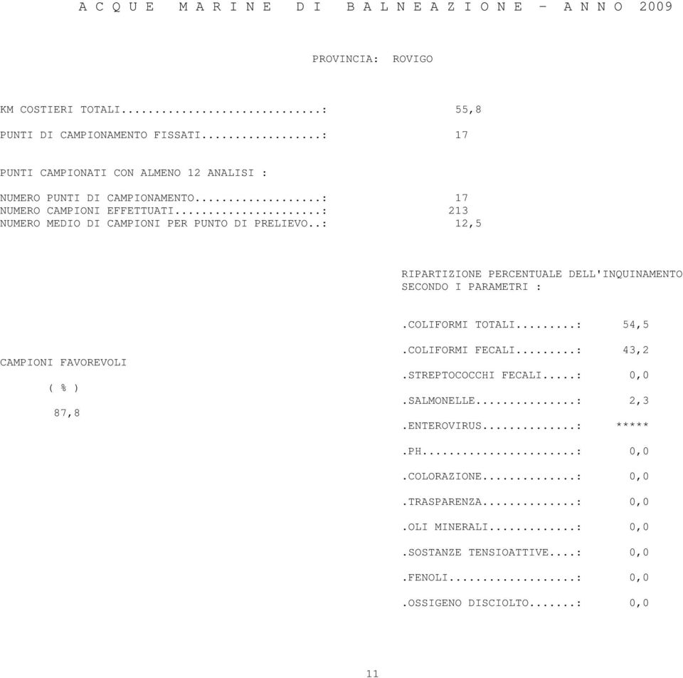 .: 12,5 RIPARTIZIONE PERCENTUALE DELL'INQUINAMENTO SECONDO I PARAMETRI :.COLIFORMI TOTALI...: 54,5 CAMPIONI FAVOREVOLI ( % ) 87,8.COLIFORMI FECALI...: 43,2.